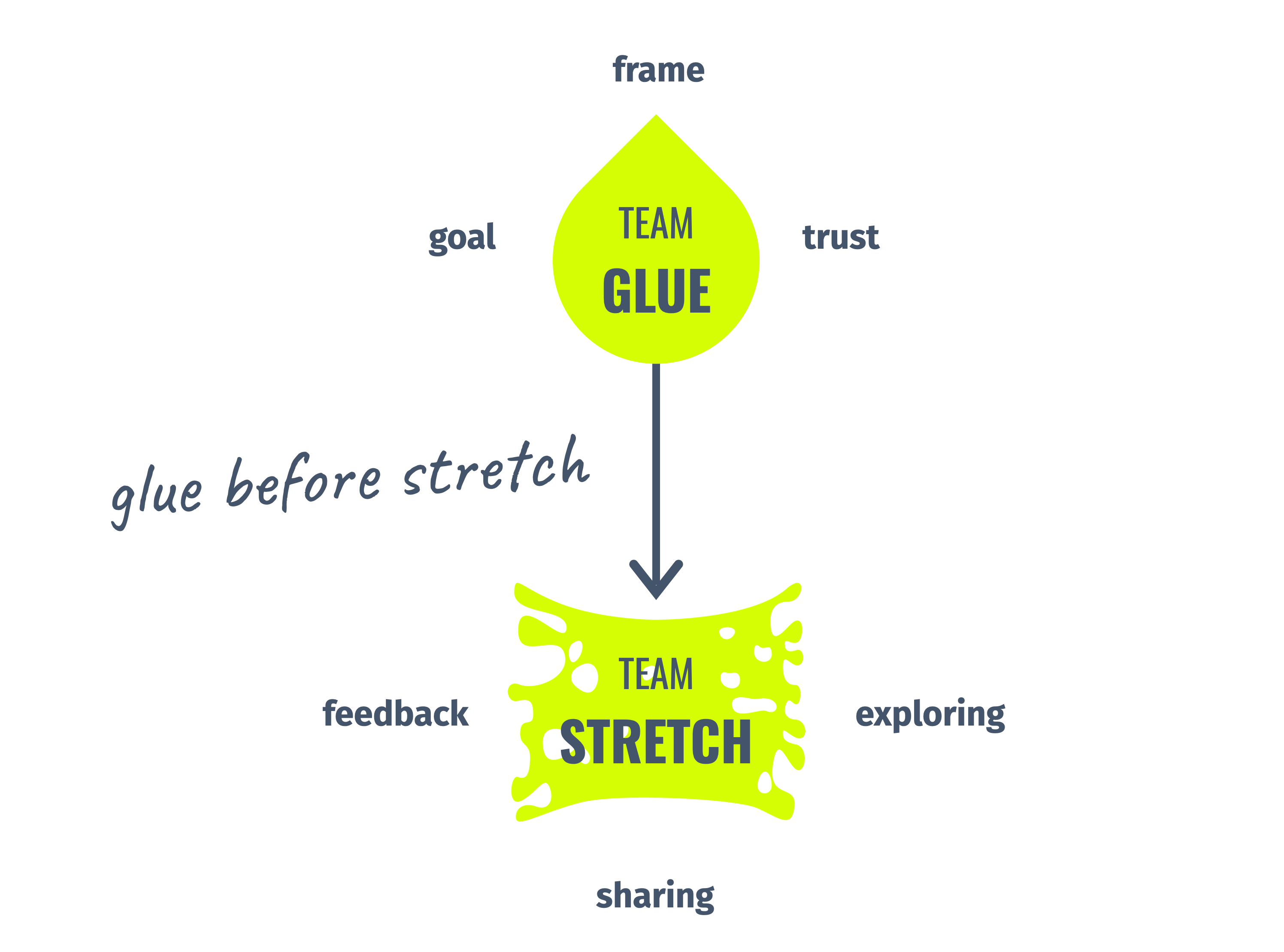 Mentally Fit - Key model Roles of a Leader